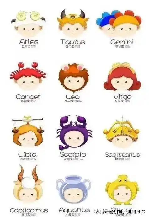 原创3月27日十二星座星座运势