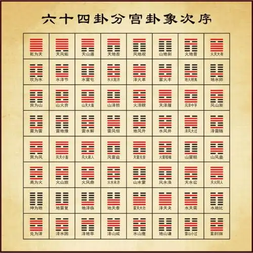 易经六十四卦详解白话文解释,易经六十四卦原文及注解_谢咏_万物_象征