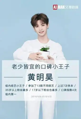 站稳了朋友28周活跃粉丝榜黄明昊夺冠张颜齐翟潇闻位列二三