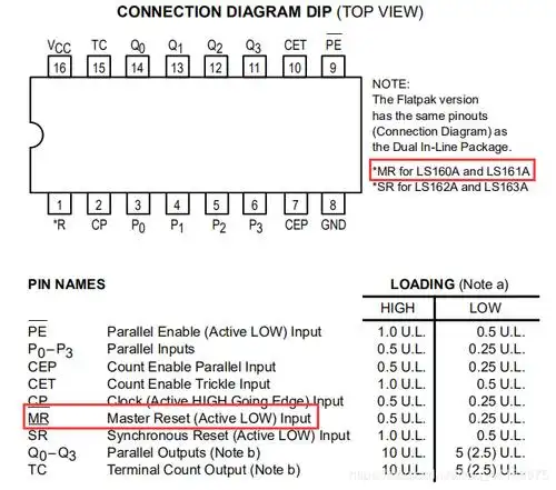 74ls160(两个)驱动数码管显示两位十进制数_用74ls160加法计数器显示