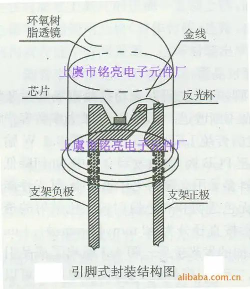860)5mm草帽白色发光二极管(led)