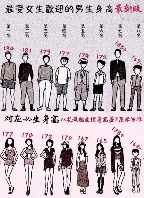 在女生眼里,男生身高重要还是颜值重要?