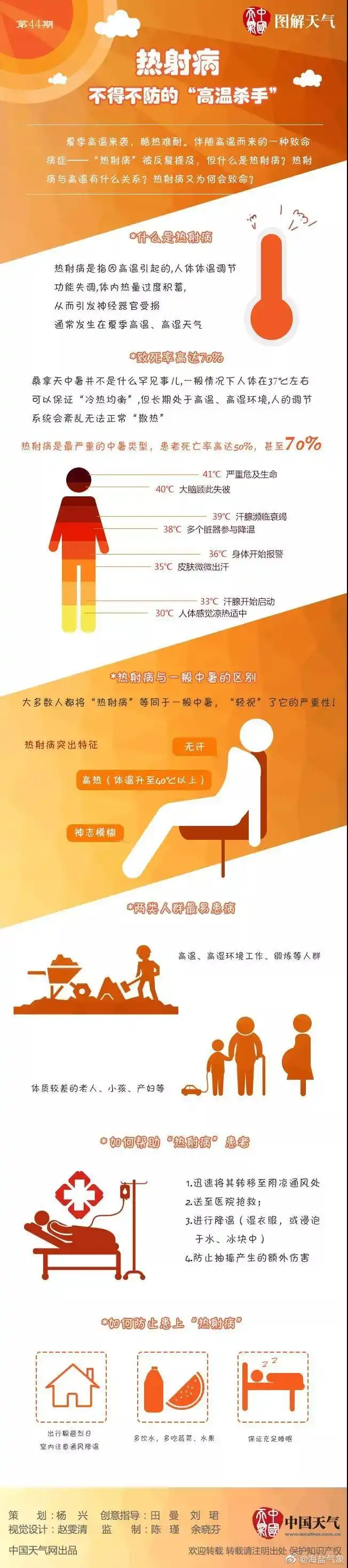 海盐天气:今天多云,午后局部地区有阵雨或雷雨.明天多云到晴.