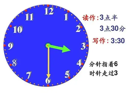 认识半点 分针指向数字6,时针走过数字几就是几点半,或读作几点30分