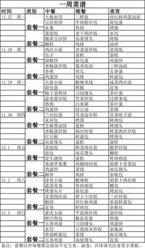 舜宇信阳光学食堂菜单早餐中晚餐,夜宵