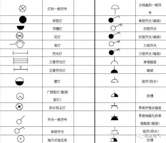 电气常用图形符号及图线要求