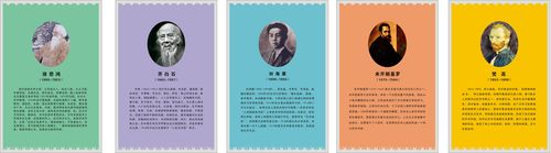 海报印制设计展板素材艺术家文学家科学家简介定制写真