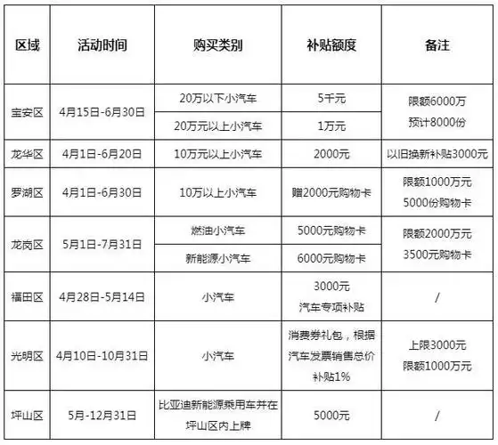 2022粤港澳大湾区国际车展时间地点门票价格