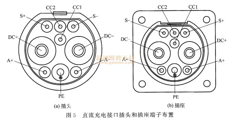 电动汽车充电技术充电接口