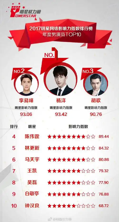 原来郑爽这法制咖15年就被杨洋吊打了呢!