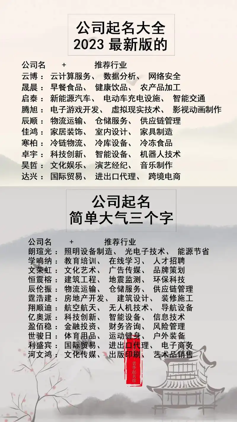 公司起名简单大气三个字.#公司取名#公司取名大全#公司取名字 - 抖音