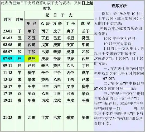 时辰干支查算表