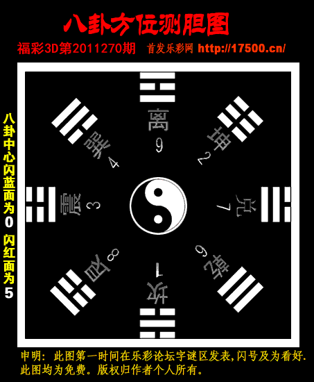 [图谜]福彩3d_2011270期八卦方位图 (22.37 kb)