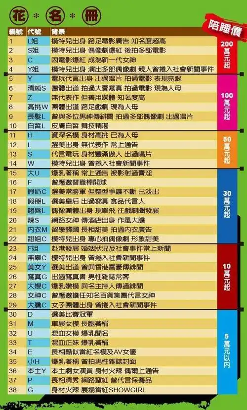 台湾一线女星"l,s,c"涉卖淫案 陪睡200万起