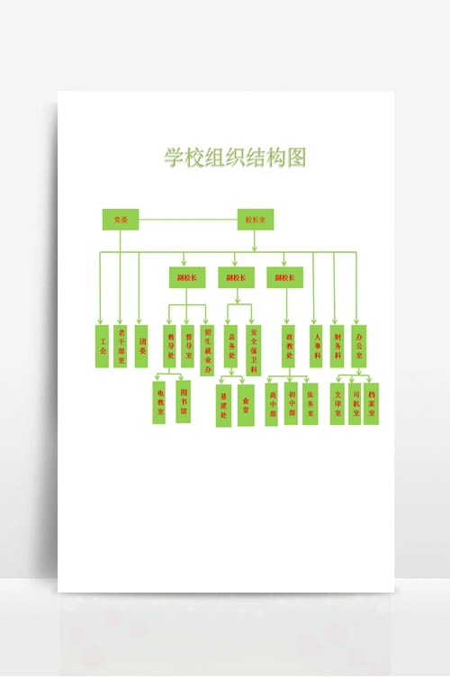 学校组织结构图