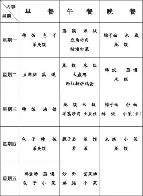 第1页) 你可能喜欢 食堂一周菜谱 家庭营养食谱 职工食堂 食堂菜单