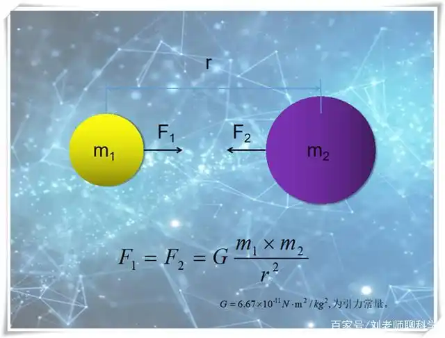 牛顿万有引力定律