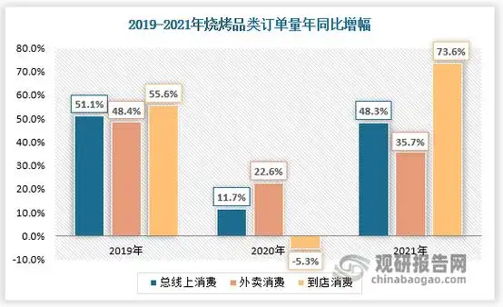 在消费升级的推动下,正式迈入以高质量发展为主要方向的新时代;2019年