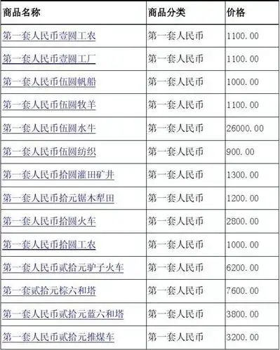 第一套人民币价格表-钱币中国