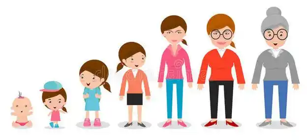 女人年龄增长图片