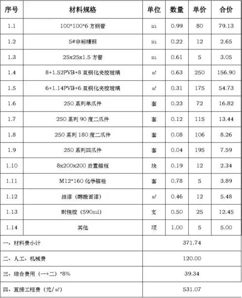 轻钢玻璃雨篷综合单价分析
