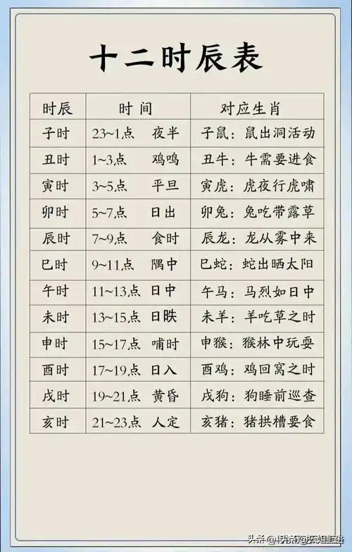 十二时辰时间对应表,看看你是几点出生?