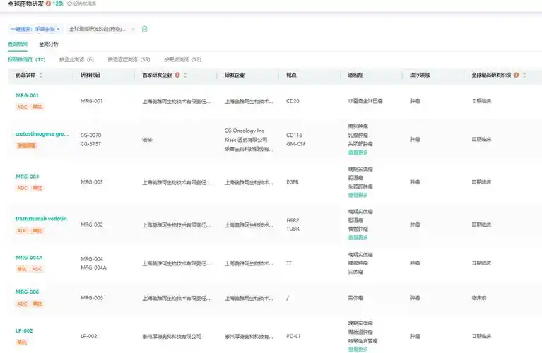 原创全球创新药研发进展先声药业布局百亿美元肿瘤市场