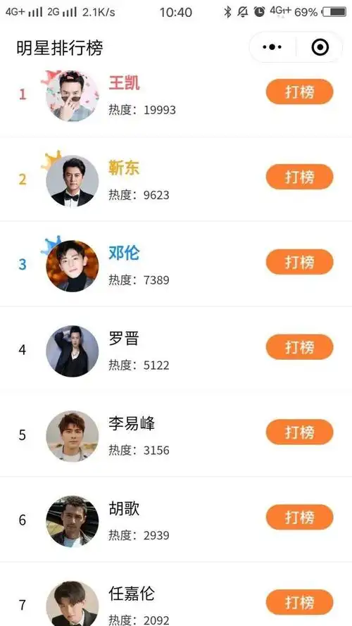 国内最受欢迎男演员排行榜出炉,邓伦第三,胡歌第六