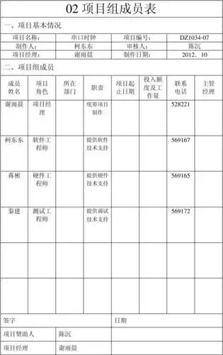 项目组成员表01