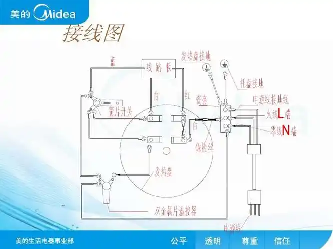 的电饭锅维修手册 第7页 (共22页,当前第7页) 你可能喜欢 美的电饭煲