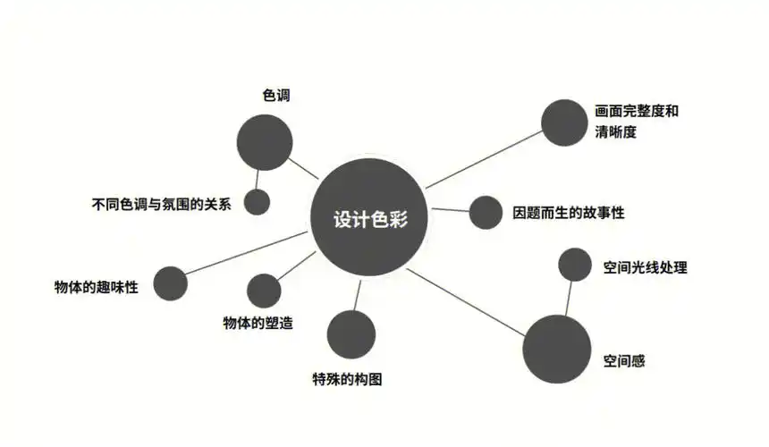 清华美院艺考分析设计类色彩科目