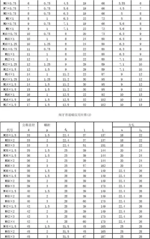 所有分类 工程科技 机械/仪表 粗牙螺纹规格对照表 螺纹规格详细尺寸