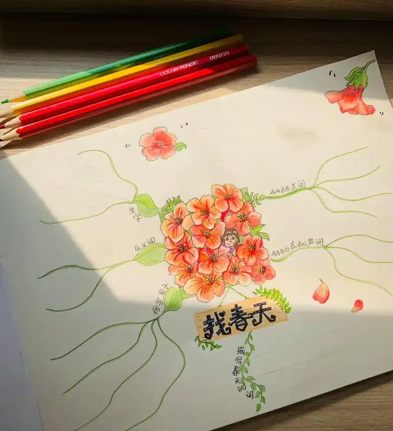 手绘思维导图——二年级下册语文第一单元 找春天    慕娜笔特别容易
