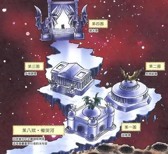 圣斗士冥王篇被腰斩,我们按车田正美原版冥界地图溜达一圈_腾讯新闻