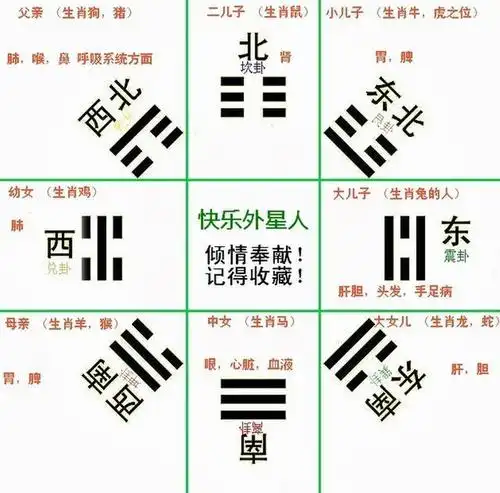 为方便小伙伴们易学易记易看懂,小编特地画了以下八卦图,希望对各位小