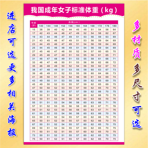 成人女子标准身高年龄体重图对照表海报美容院减肥瘦身贴墙画制作