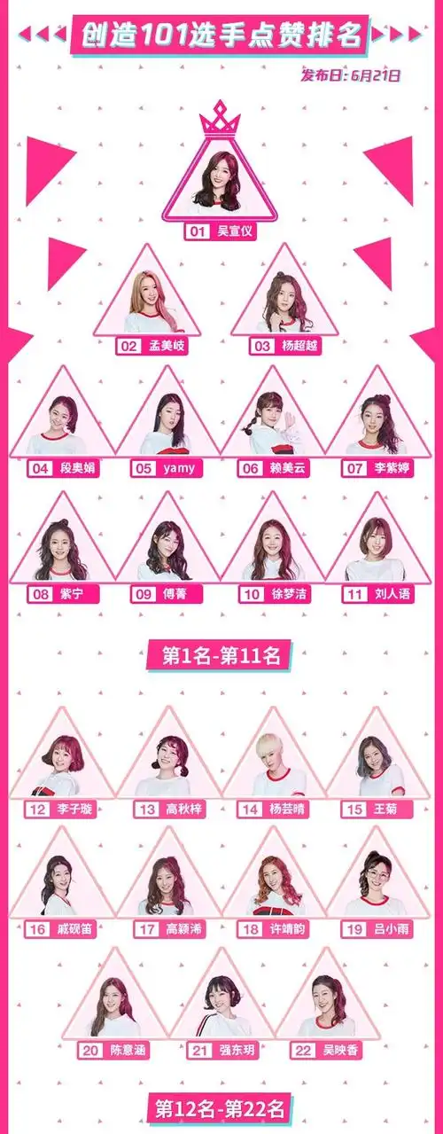 《创造101》女团团名曝光,内定疑云 官方出声了!