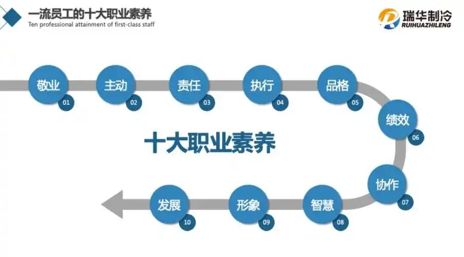 2022年首课瑞华制冷举行瑞华职业化素养提升培训