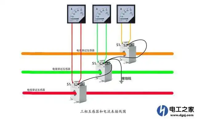 三相互感器与电流表和电度表接线图