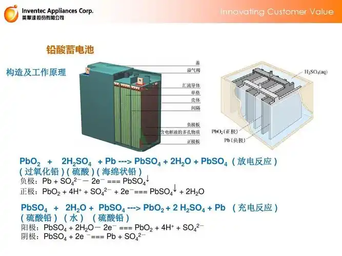 新能源电池介绍