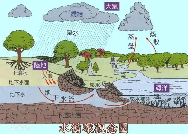 水其实还有第20种形态:冰十八