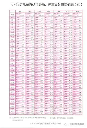 地点:龙川县妇幼保健院儿科综合楼二楼,儿童生长发育与营养专科(身高