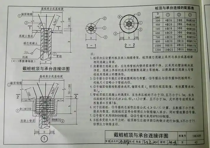 phc管桩施工技术交流