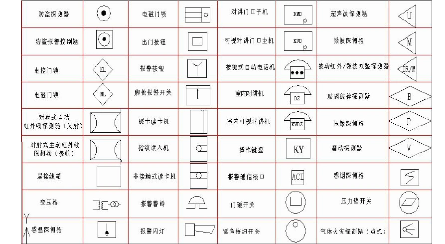 弱电符号cad大全
