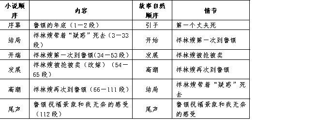 人教版语文选修3教学案:《祝福》_鲁迅