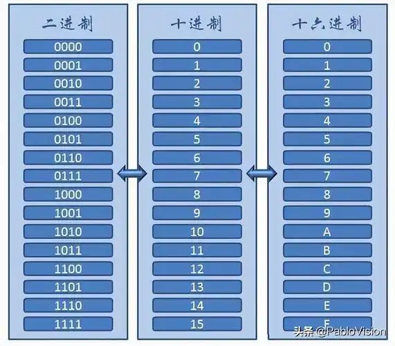 多少mb等于1g流量(「菠萝原创」1分钟:为什么1g是1024mb,凑个整不行?