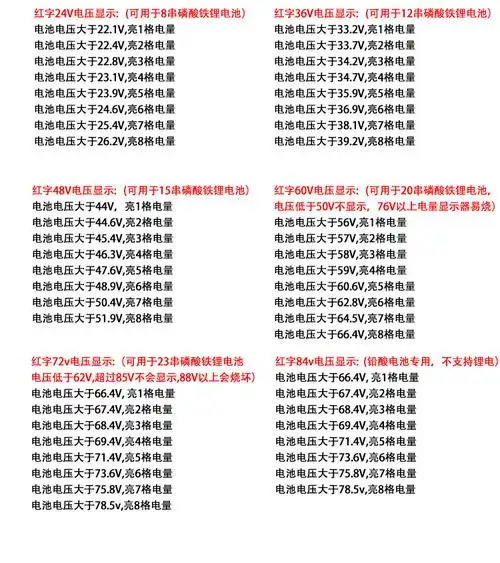 防水数显电压电量表 12v-72v通用蓄电瓶锂电池电动车电量表库仑计