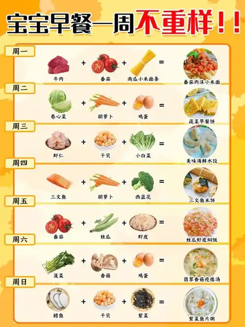 78来,姐妹们,分享一下本周的宝宝一周营养早餐不重样食谱97很多