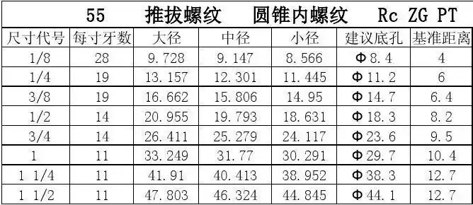 rc 螺纹加工标准