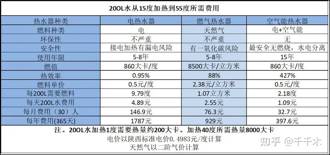 空气能热水器推荐空气能热水器什么牌子好空气能热水器活动机型选购